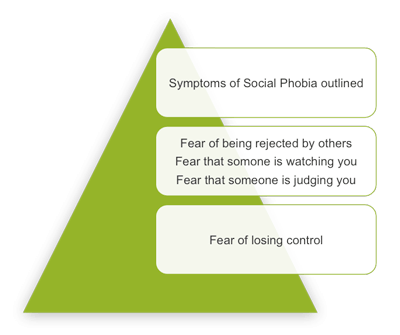 symptoms of social phobia 